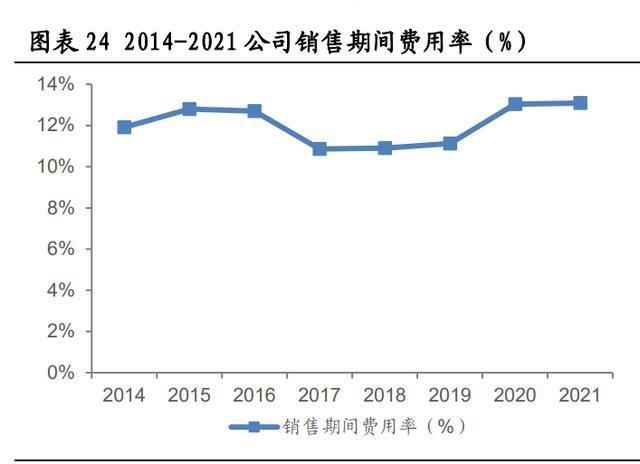 PP电子 PP电子平台北新建材研究报告：全球石膏板巨头高质量成长标杆(图2)