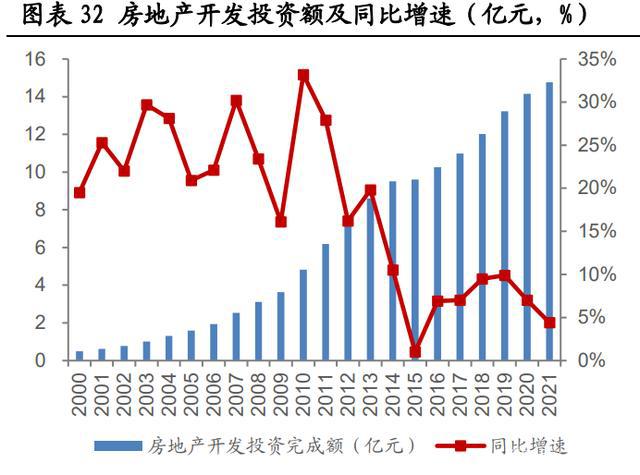 PP电子 PP电子平台北新建材研究报告：全球石膏板巨头高质量成长标杆(图3)