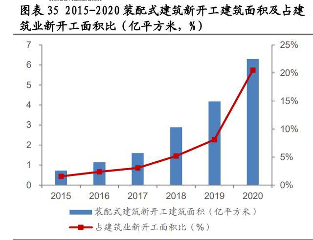 PP电子 PP电子平台北新建材研究报告：全球石膏板巨头高质量成长标杆(图4)