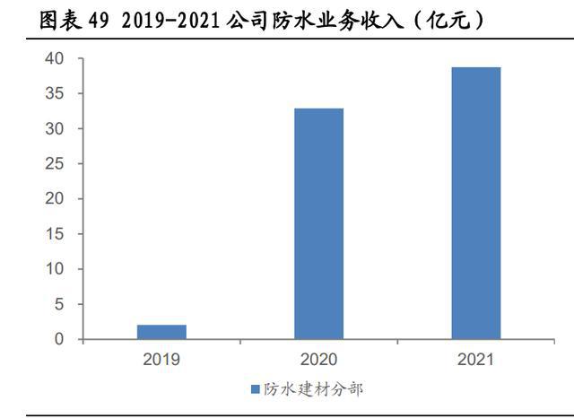 PP电子 PP电子平台北新建材研究报告：全球石膏板巨头高质量成长标杆(图7)