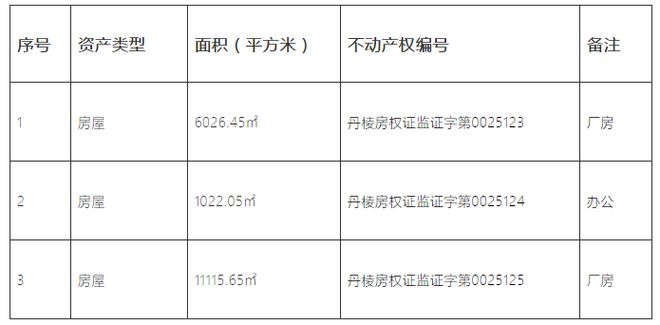 今日看点丨202PP电子 PP电子平台0福布斯中国富豪榜(家居建材)…(图10)