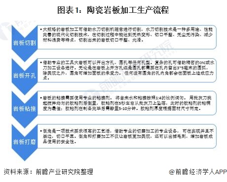 PP电子 PP电子平台深度分析！2021年中国陶瓷岩板市场发展现状分析 “岩板热”推动产能规模迅速提升(图1)