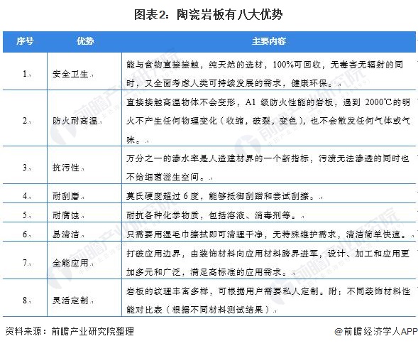 PP电子 PP电子平台深度分析！2021年中国陶瓷岩板市场发展现状分析 “岩板热”推动产能规模迅速提升(图2)