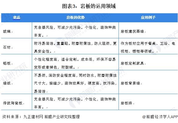 PP电子 PP电子平台深度分析！2021年中国陶瓷岩板市场发展现状分析 “岩板热”推动产能规模迅速提升(图3)