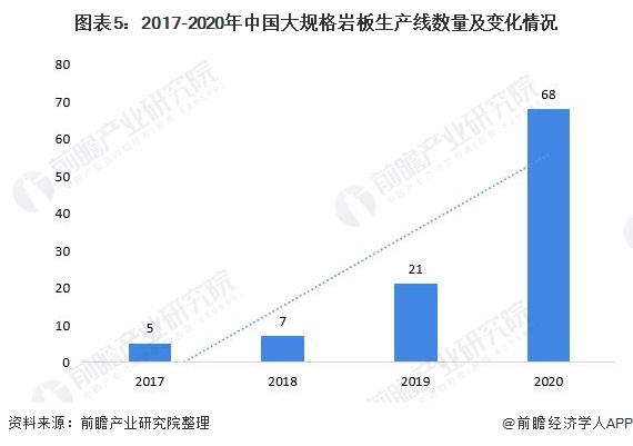 PP电子 PP电子平台深度分析！2021年中国陶瓷岩板市场发展现状分析 “岩板热”推动产能规模迅速提升(图5)