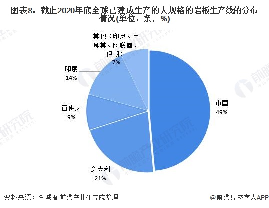 PP电子 PP电子平台深度分析！2021年中国陶瓷岩板市场发展现状分析 “岩板热”推动产能规模迅速提升(图8)