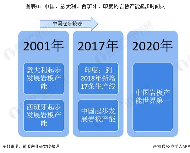 PP电子 PP电子平台深度分析！2021年中国陶瓷岩板市场发展现状分析 “岩板热”推动产能规模迅速提升(图6)