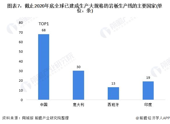 PP电子 PP电子平台深度分析！2021年中国陶瓷岩板市场发展现状分析 “岩板热”推动产能规模迅速提升(图7)