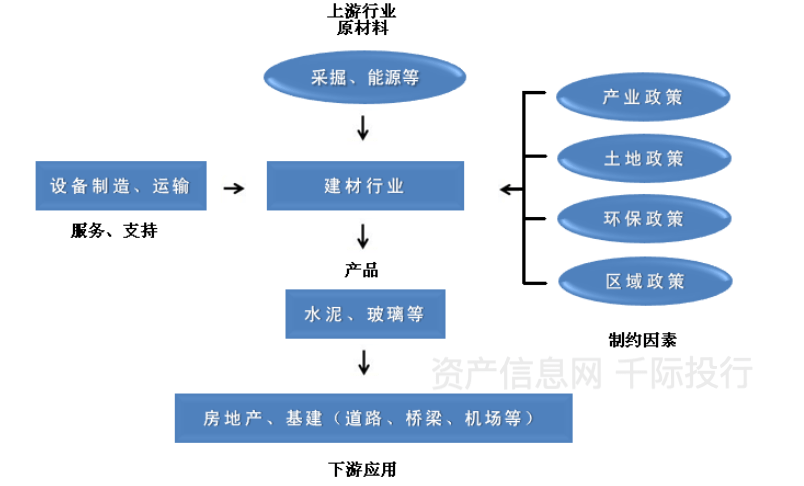 建PP电子 PP电子平台材行业发展研究报告(图4)