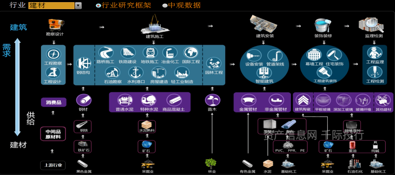 建PP电子 PP电子平台材行业发展研究报告(图6)