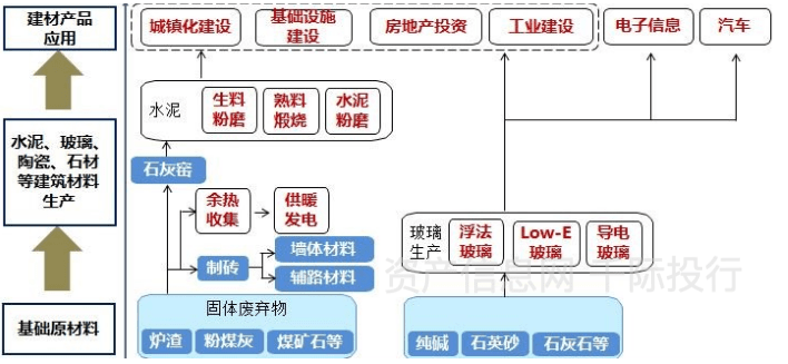 建PP电子 PP电子平台材行业发展研究报告(图2)