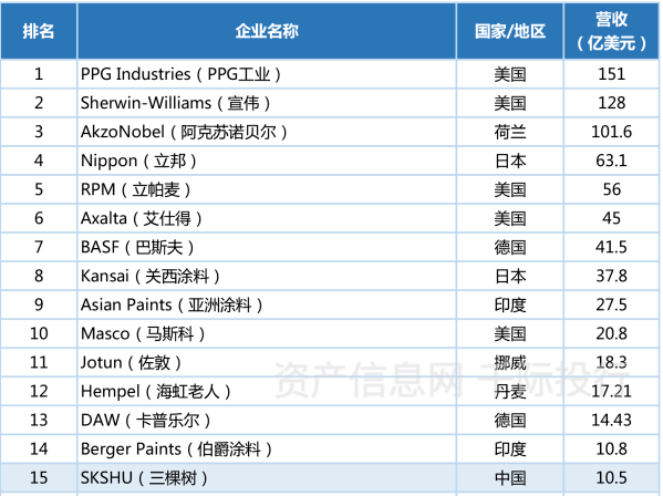 建PP电子 PP电子平台材行业发展研究报告(图9)