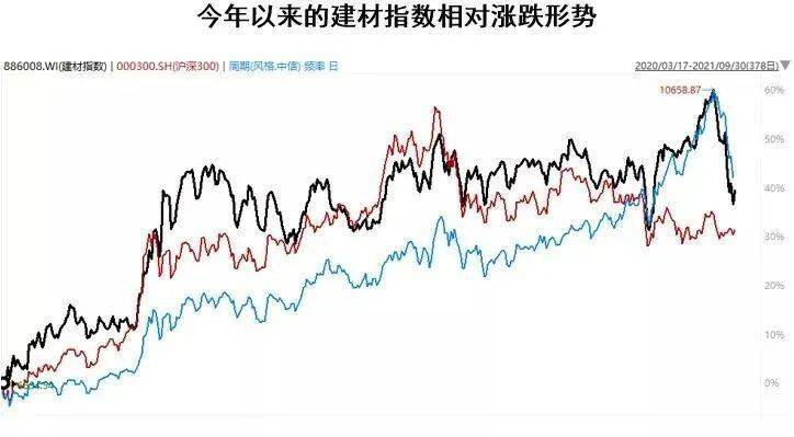 PP电子 PP电子平台未来建筑材料的市场和发展前景在哪里？(图1)