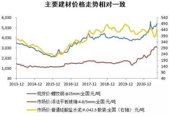 PP电子 PP电子平台未来建筑材料的市场和发展前景在哪里？(图4)