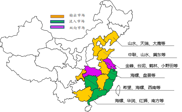 百年建筑：水泥行业中PP电子 PP电子平台的“北材南下”和“西材东送”(图1)