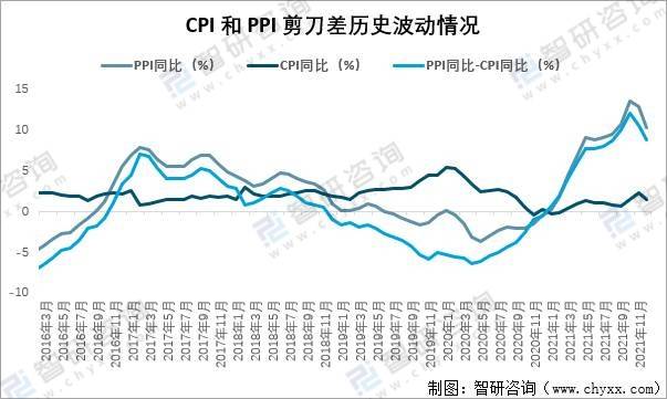 202PP电子 PP电子平台1年中国建筑材料行业市场现状及2022年发展趋势：景气度回升需求有望提升(图3)