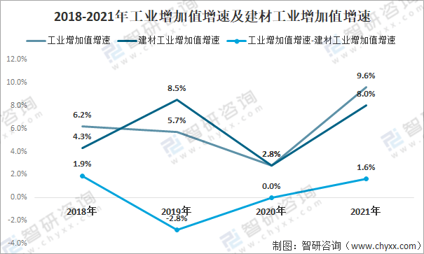 202PP电子 PP电子平台1年中国建筑材料行业市场现状及2022年发展趋势：景气度回升需求有望提升(图4)