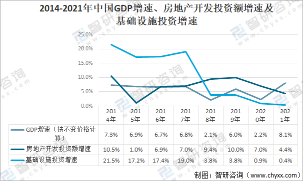 202PP电子 PP电子平台1年中国建筑材料行业市场现状及2022年发展趋势：景气度回升需求有望提升(图2)