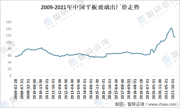 202PP电子 PP电子平台1年中国建筑材料行业市场现状及2022年发展趋势：景气度回升需求有望提升(图10)