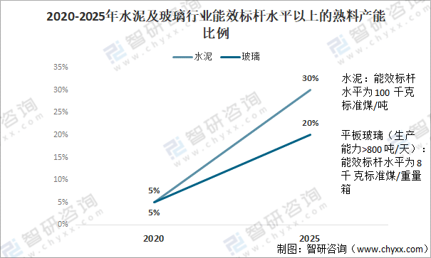 202PP电子 PP电子平台1年中国建筑材料行业市场现状及2022年发展趋势：景气度回升需求有望提升(图15)