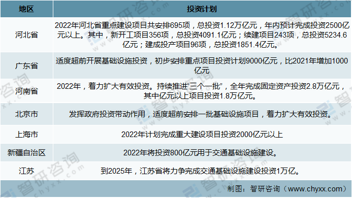 202PP电子 PP电子平台1年中国建筑材料行业市场现状及2022年发展趋势：景气度回升需求有望提升(图14)