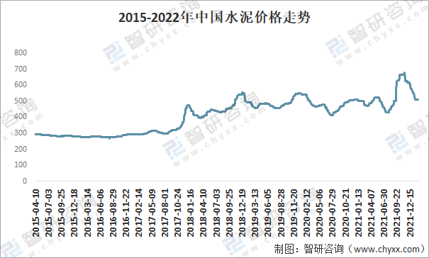 202PP电子 PP电子平台1年中国建筑材料行业市场现状及2022年发展趋势：景气度回升需求有望提升(图9)