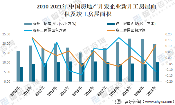 202PP电子 PP电子平台1年中国建筑材料行业市场现状及2022年发展趋势：景气度回升需求有望提升(图13)