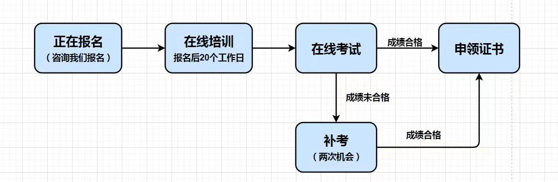 建筑材料工程师证怎么考？需要什么条件？费用是多少？PP电子 PP电子平台(图2)