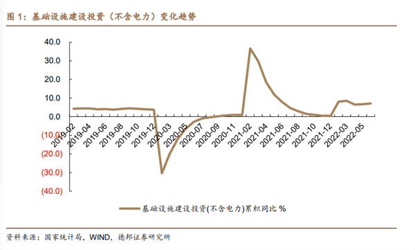 PP电子 PP电子平台2022未来建材行业发展分析(图1)