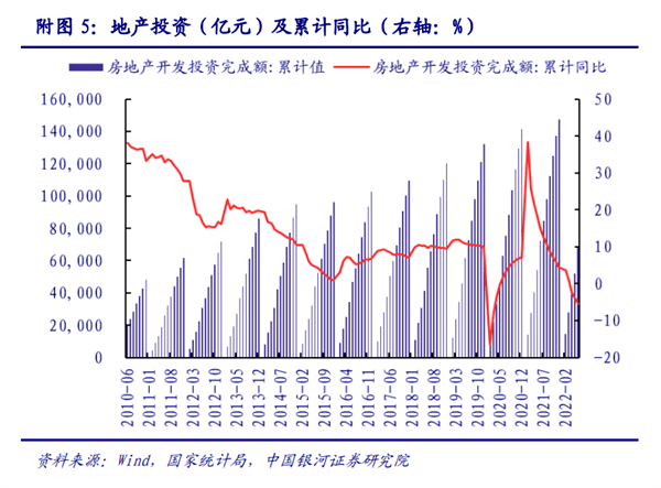 PP电子 PP电子平台2022未来建材行业发展分析(图2)