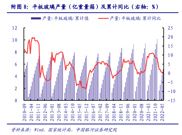 PP电子 PP电子平台2022未来建材行业发展分析(图7)