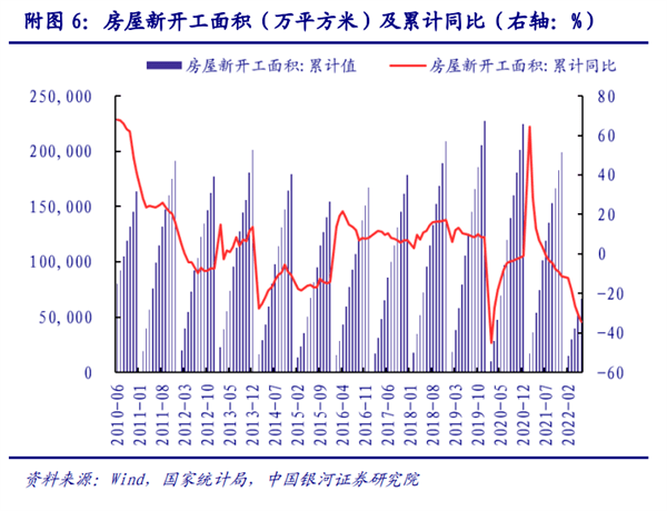 PP电子 PP电子平台2022未来建材行业发展分析(图3)