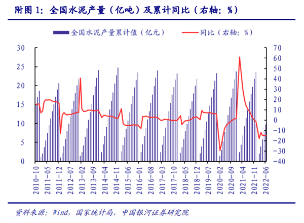 PP电子 PP电子平台2022未来建材行业发展分析(图5)