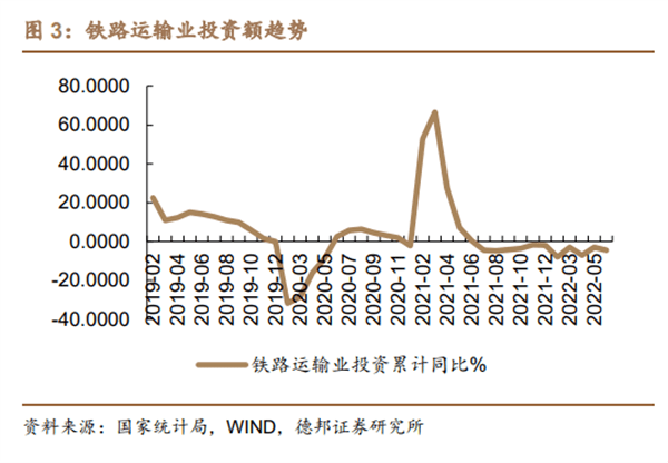 PP电子 PP电子平台2022未来建材行业发展分析(图6)