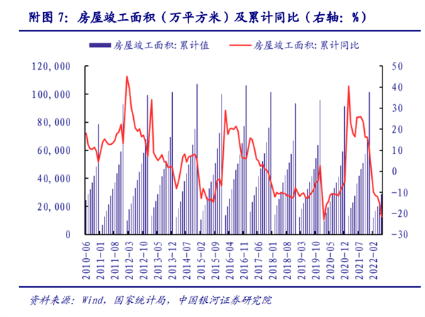 PP电子 PP电子平台2022未来建材行业发展分析(图4)