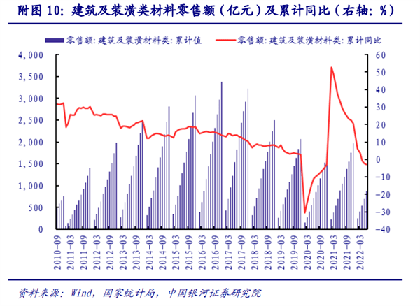 PP电子 PP电子平台2022未来建材行业发展分析(图9)