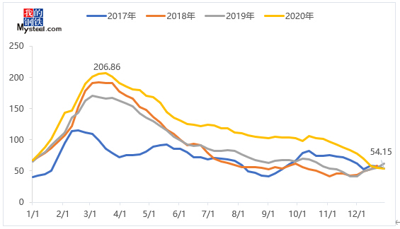 Mysteel：广东建材2020年市场回顾及21年展望PP电子 PP电子平台(图1)