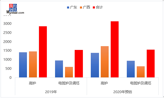 Mysteel：广东建材2020年市场回顾及21年展望PP电子 PP电子平台(图2)