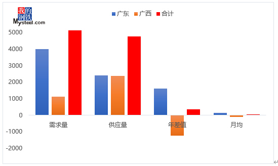 Mysteel：广东建材2020年市场回顾及21年展望PP电子 PP电子平台(图3)