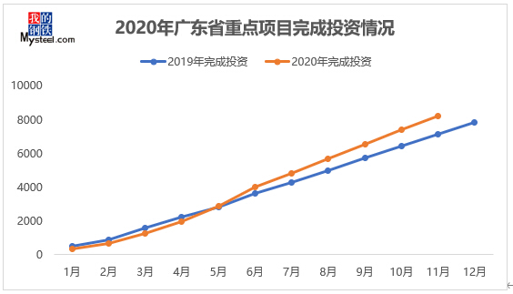 Mysteel：广东建材2020年市场回顾及21年展望PP电子 PP电子平台(图4)