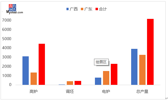 Mysteel：广东建材2020年市场回顾及21年展望PP电子 PP电子平台(图5)