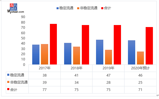 Mysteel：广东建材2020年市场回顾及21年展望PP电子 PP电子平台(图7)