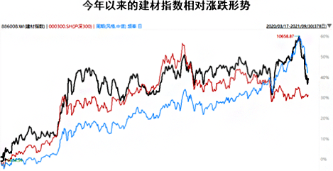 解读建筑建材行业市场运行形势用“互联网”理念谋划高效运转的产业PP电子 PP电子平台生态链(图2)