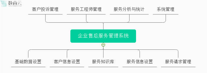 解读建筑建材行业市场运行形势用“互联网”理念谋划高效运转的产业PP电子 PP电子平台生态链(图4)