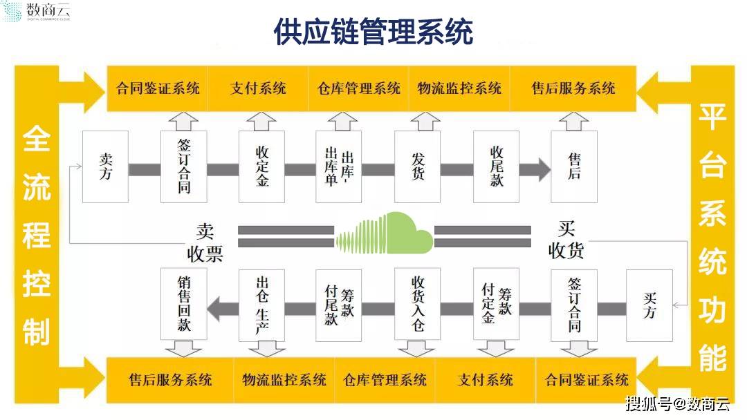 解读建筑建材行业市场运行形势用“互联网”理念谋划高效运转的产业PP电子 PP电子平台生态链(图3)