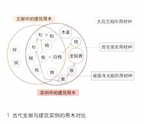 PP电子 PP电子平台古建筑营造过程中该如何用木！(图1)