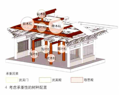 PP电子 PP电子平台古建筑营造过程中该如何用木！(图6)