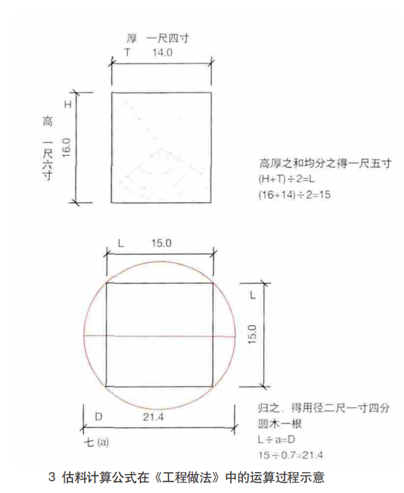 PP电子 PP电子平台古建筑营造过程中该如何用木！(图3)