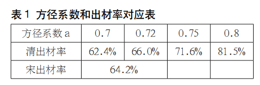 PP电子 PP电子平台古建筑营造过程中该如何用木！(图4)