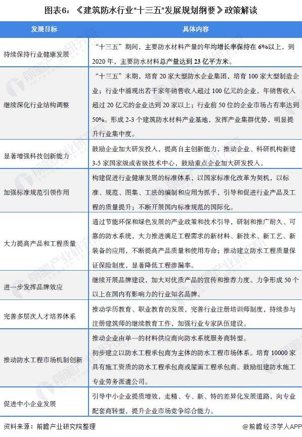 重磅！20PP电子 PP电子平台21年中国及31省市防水建筑材料行业政策汇总及解读（全）大力推动建材绿色化发展(图2)